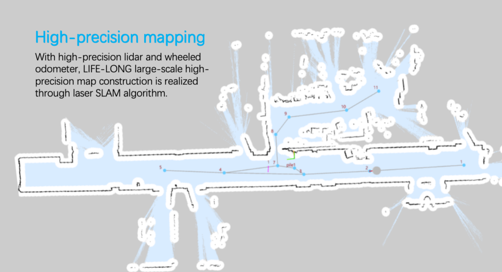 GC AGV&AMR Robotics S30 AMR SLAM mapping visualization